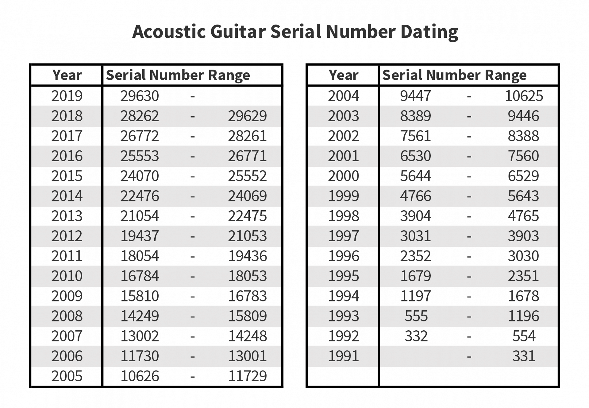 Collings Acoustic Guitar Serial Number Dating Chart